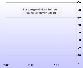 Deutsche Post Ag Aktie De Dividendeninformation Auf Dividenden Rendite